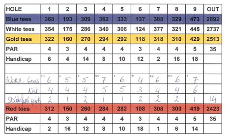 Golf score card for stableford format